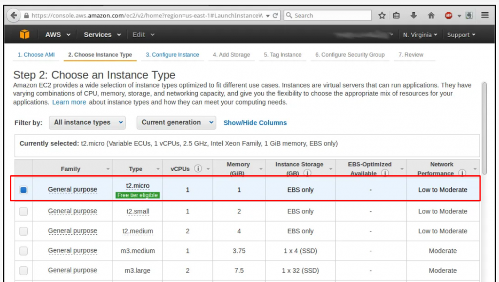 Amazon Free VPS Hosting